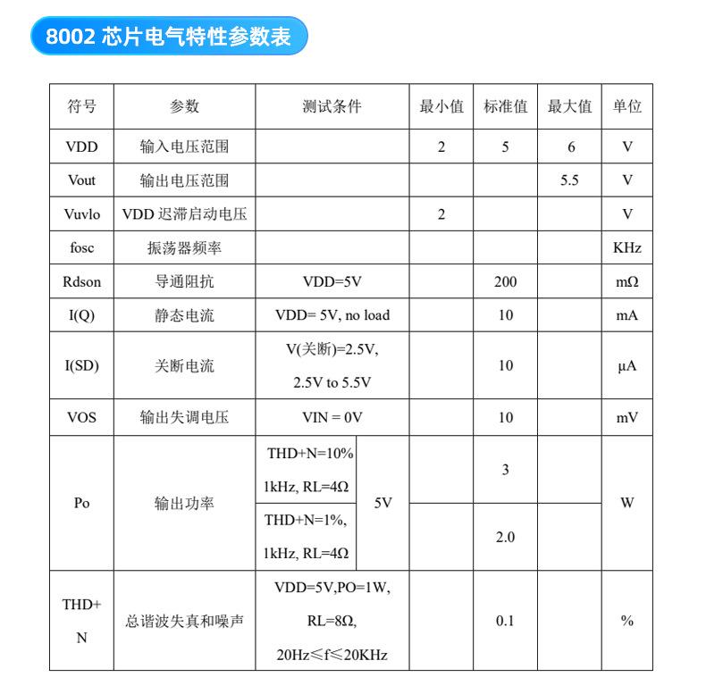 SOP8封装