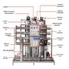 Dispositivo de Reposição de Água com Pressão Constante Totalmente Automático, Bomba de Equipamento de Abastecimento de Água Temporário em Construção e Operações Móveis