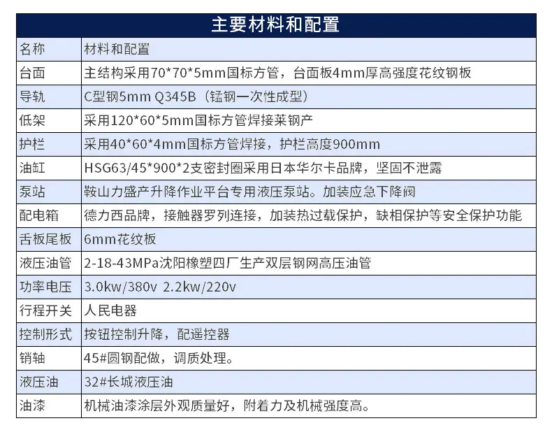 内页1移动式卸货升降平台_06