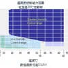 Cámara de Prueba de Temperatura y Humedad Constantes Doble 85, Prueba de Envejecimiento por Temperatura Ambiental, Máquina de Pruebas Químicas de Envejecimiento por Temperatura Controlada Alta y Baja