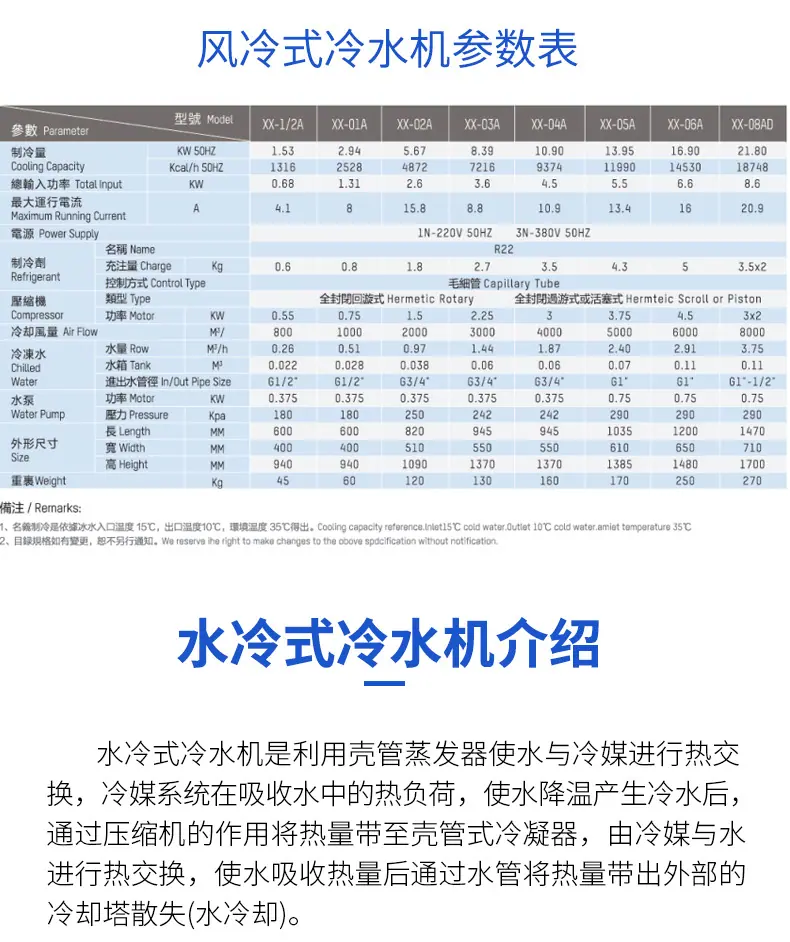 冷水机详情页_04