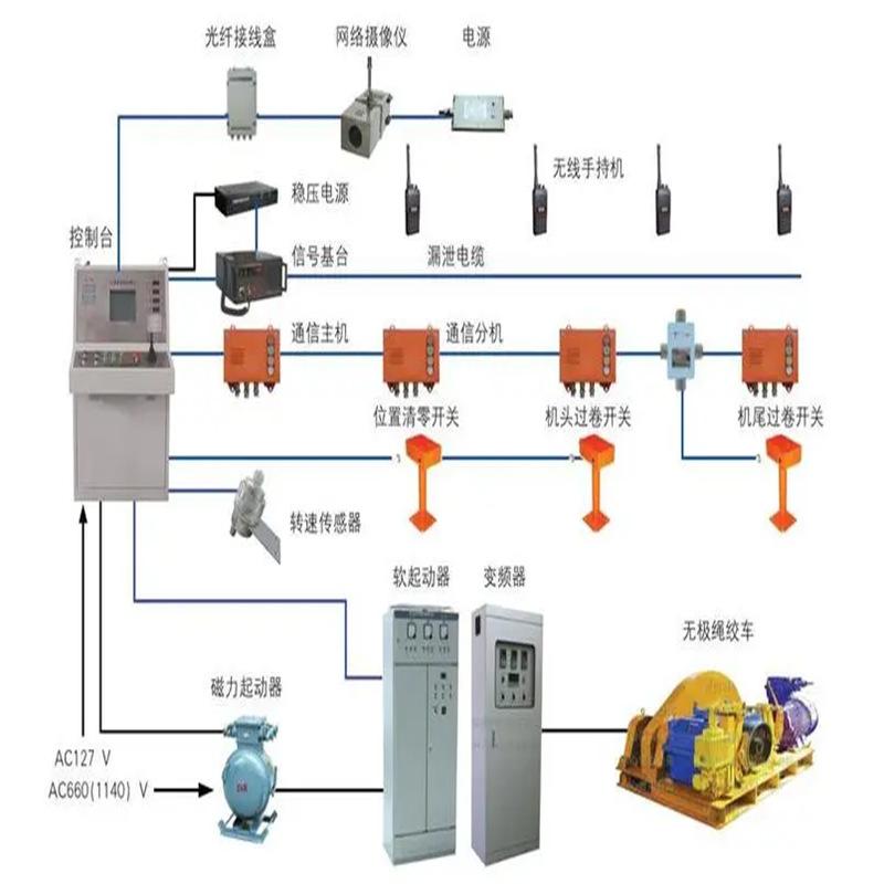 无极绳保护漏泄通信系统 (2)