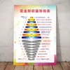 Adesivos de Parede com Energia Positiva para Decoração de Salas de Consulta Psicológica em Escolas e Hospitais, Adesivos de Parede Inspiradores para Sala de Estar e Estudo