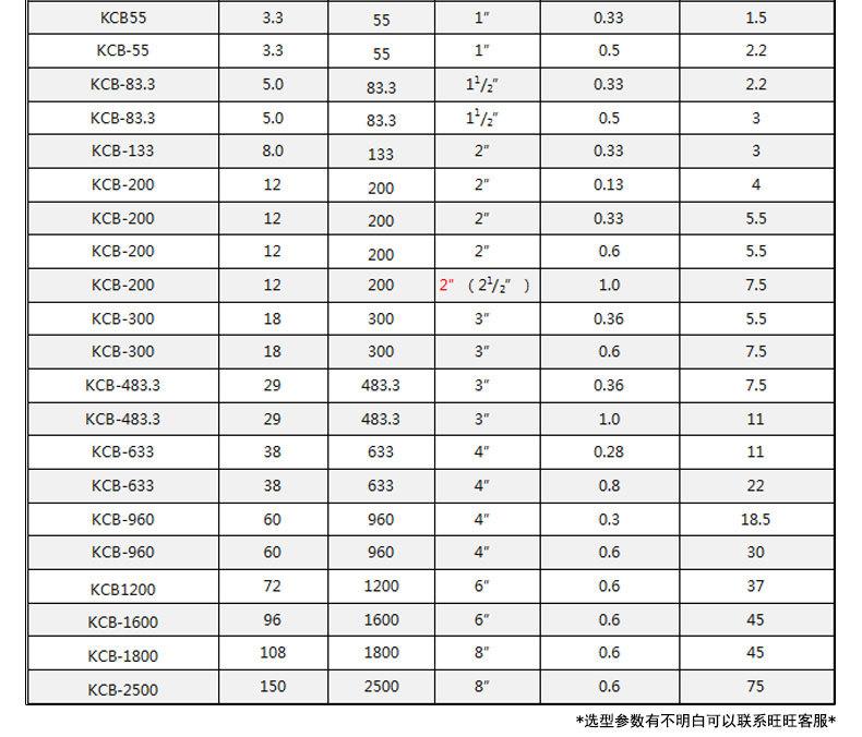 KCB83参数表_02