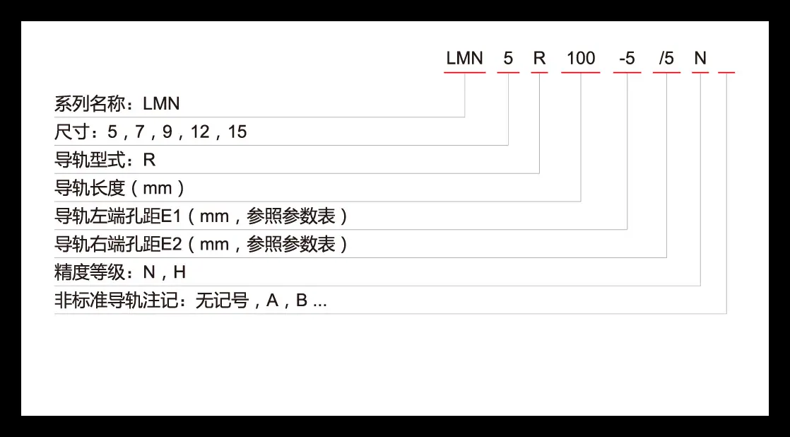 CPC  微型系列LMN 型录2