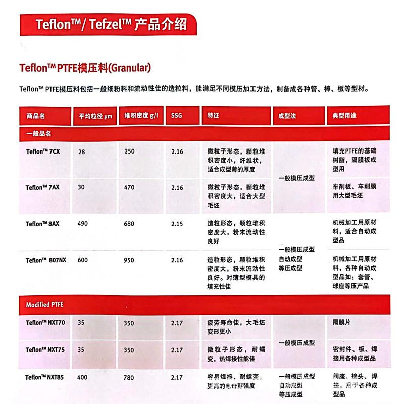 PTFE模压料