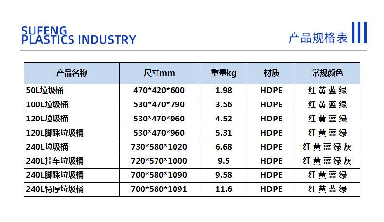 120L垃圾桶S参数图