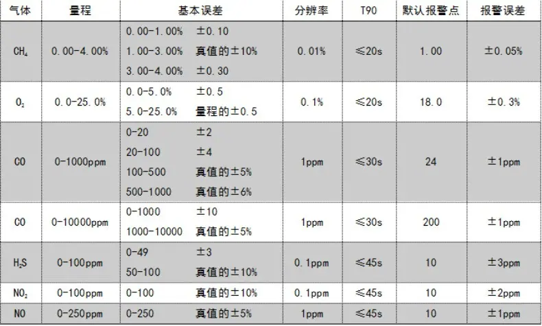 多参数气体测定器 (9).jpg