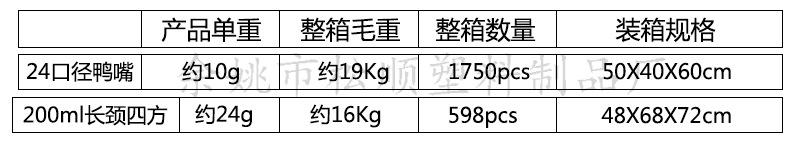 鸭嘴