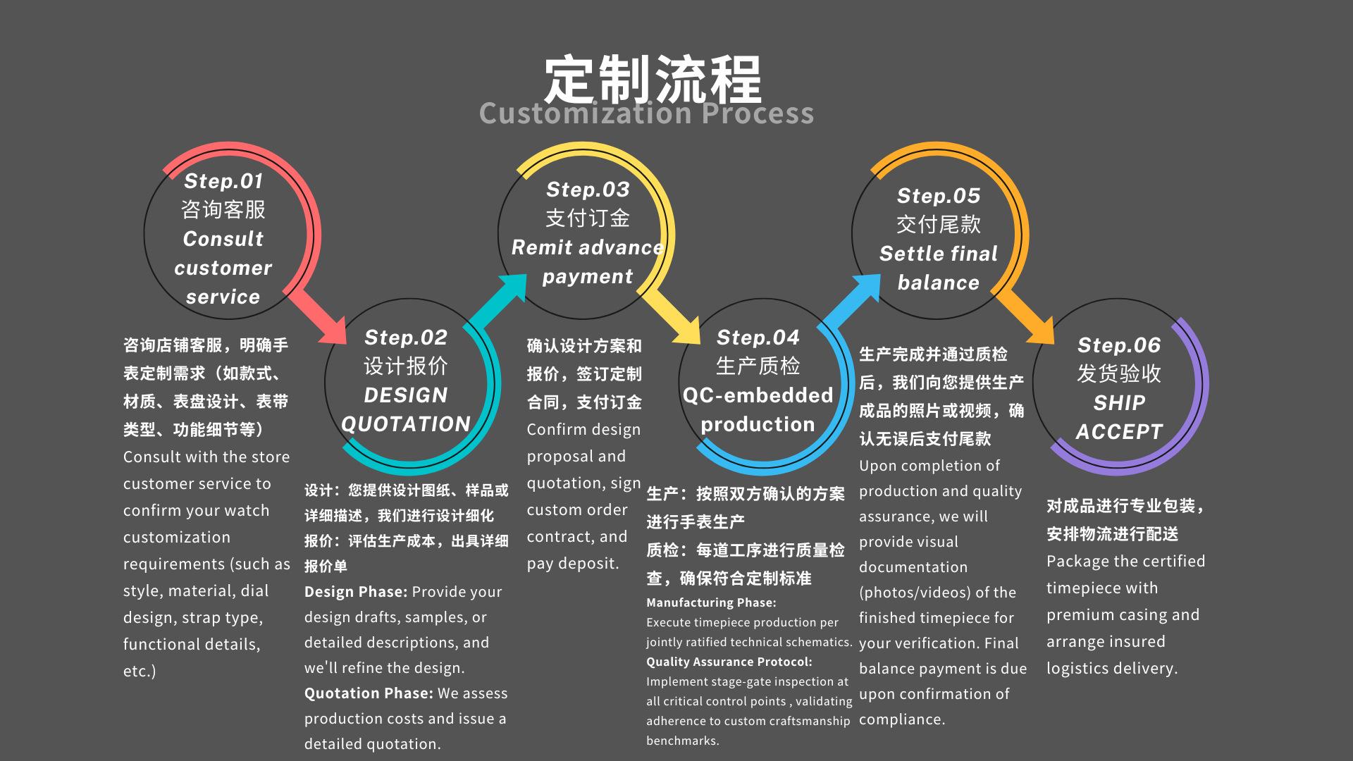 红黄色彩色现代风流程图现代互联网分享中文信息图例 (1)
