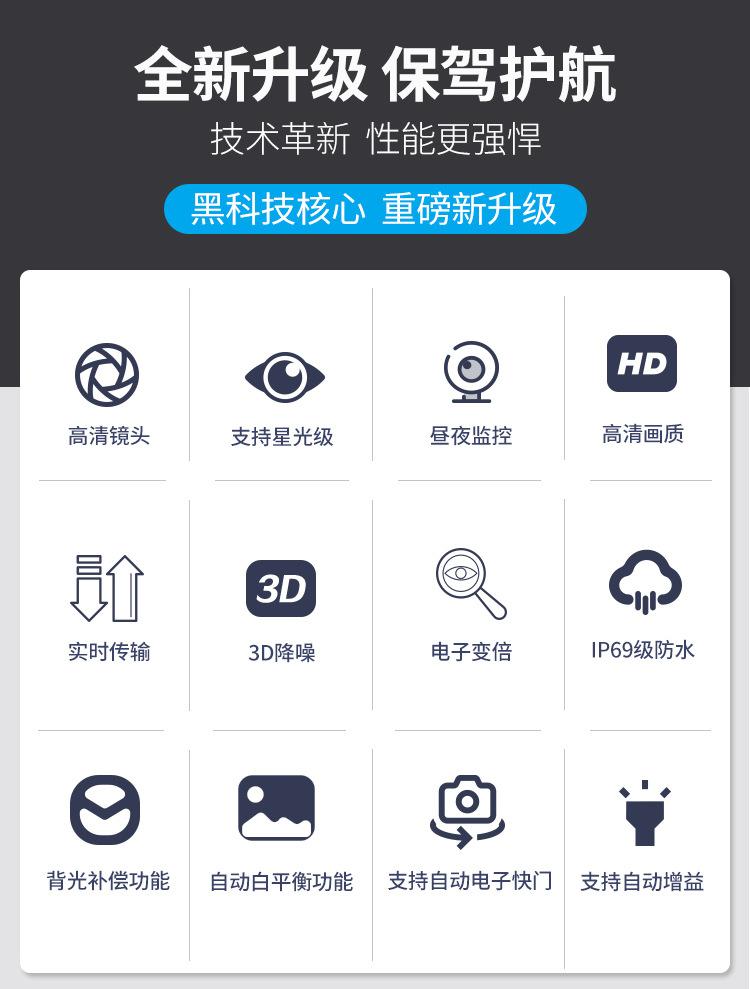 方形全景星光级摄像头_02