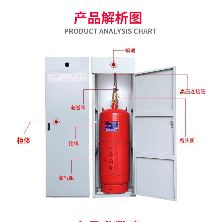 柜式七氟丙烷详情页_09.jpg