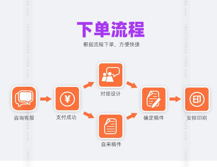 折叠纸盒彩印
