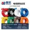 En stock: Cable de Silicona Extra Suave, Cable Eléctrico de Silicona Ultra Suave, Resistente a Altas Temperaturas hasta 200 Grados C Batería de Litio Nueva Energía Cable de Alta Temperatura