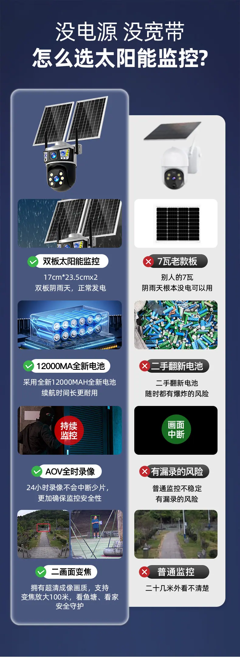 太阳能监控-2镜头_03