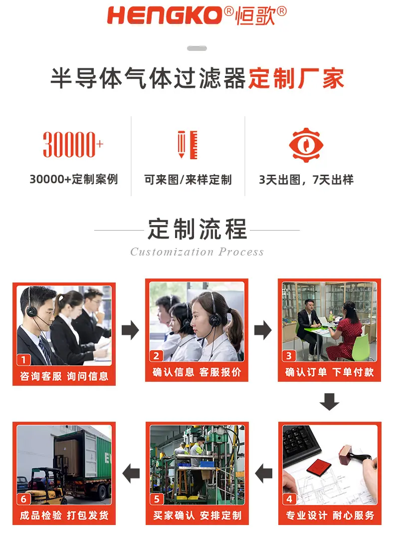 半导体-高压气体专用过滤器_12