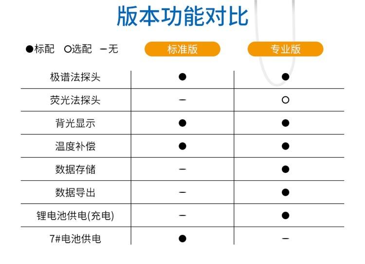 便携式溶解氧测定仪-详情_08.jpg