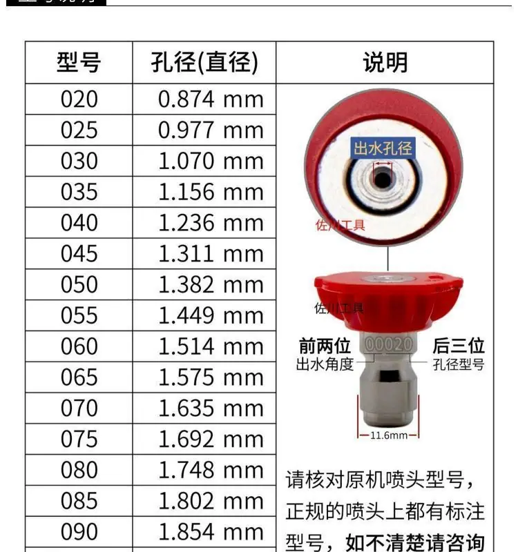 高压水枪喷嘴
