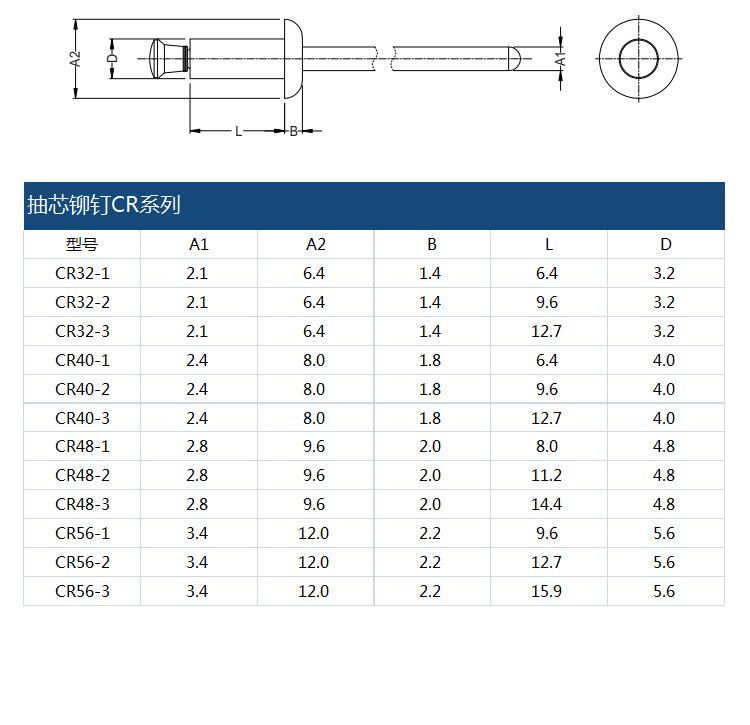 抽芯铆钉CR系列产品详情_04