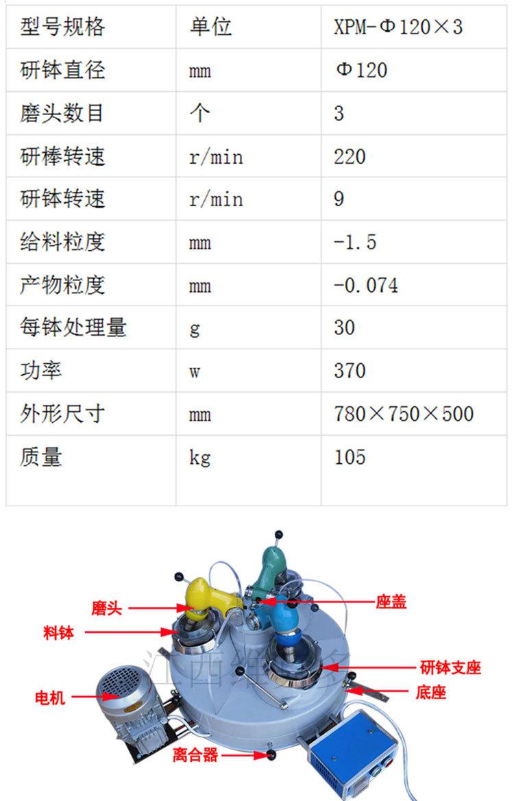 三头研磨机 (4).jpg
