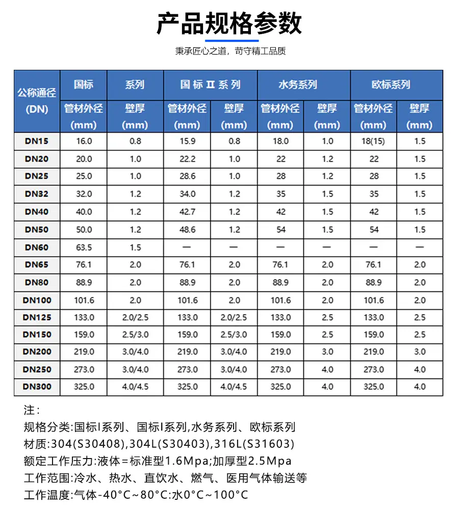 不锈钢水管详情产品规格参数-251108.png