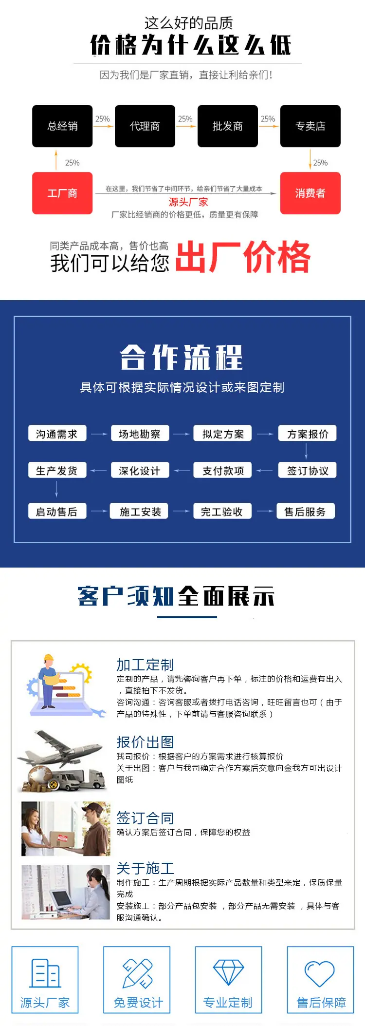 （最新）我们的优势及客户须知