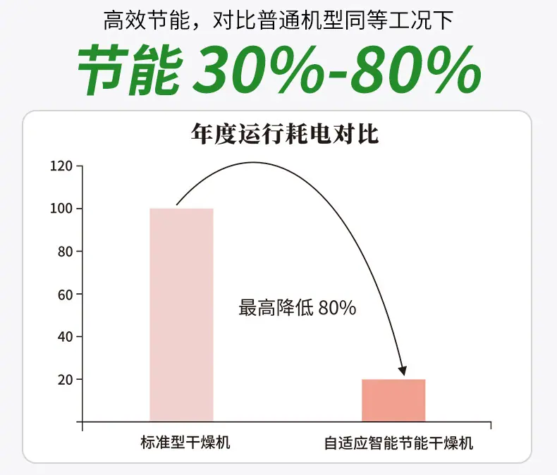 节能30-80%.jpg