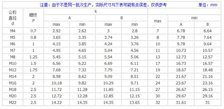 外六角尺寸图