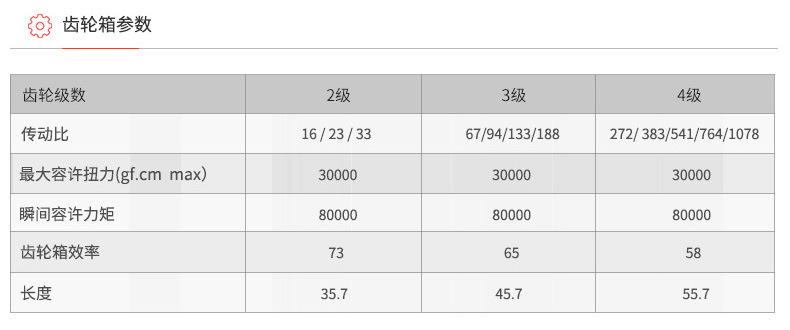 ZWBPD032032-16齿轮箱参数.jpg