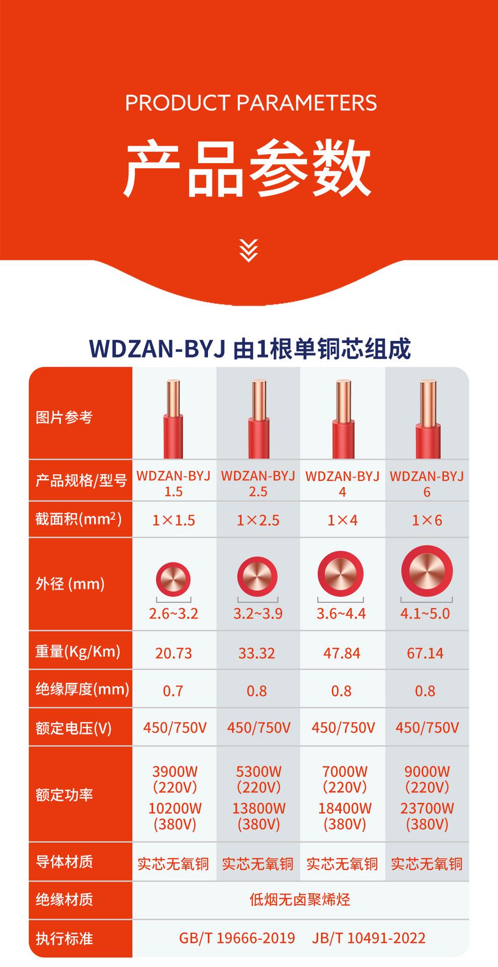 电商详情页梳理-WDZA-BYJ2(产品参数)_02.jpg