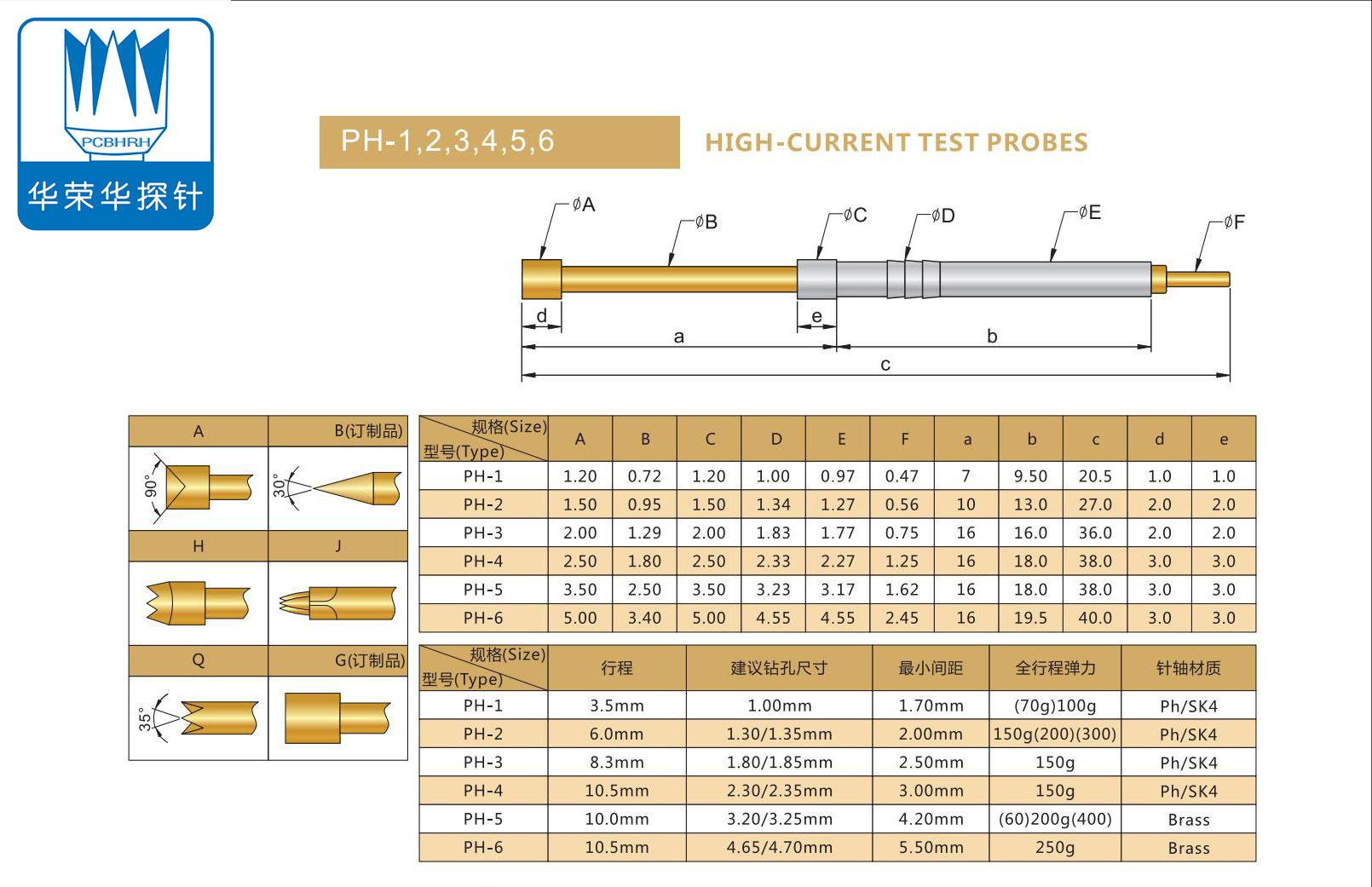 PH-1.2.3.4.5.6.jpg