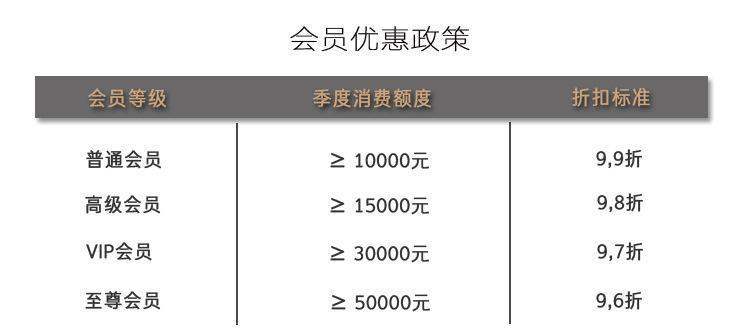 折扣标准2 副本