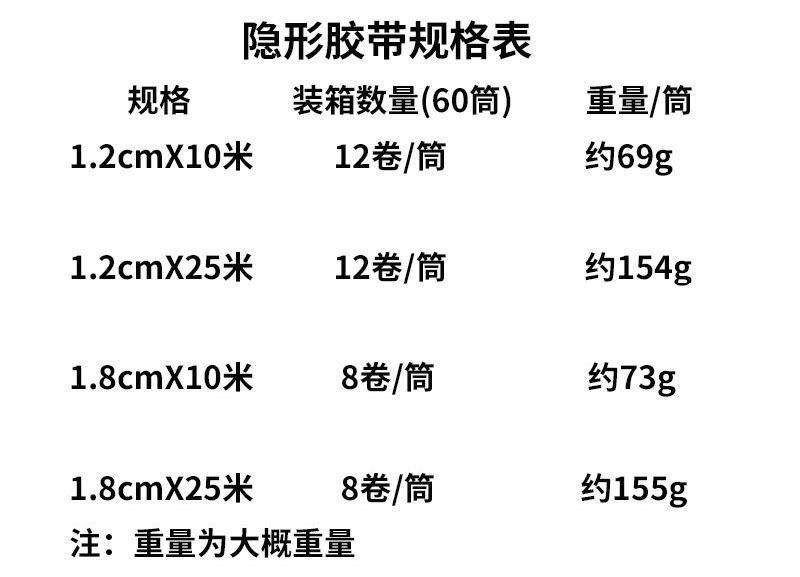 尺寸重量 拷贝