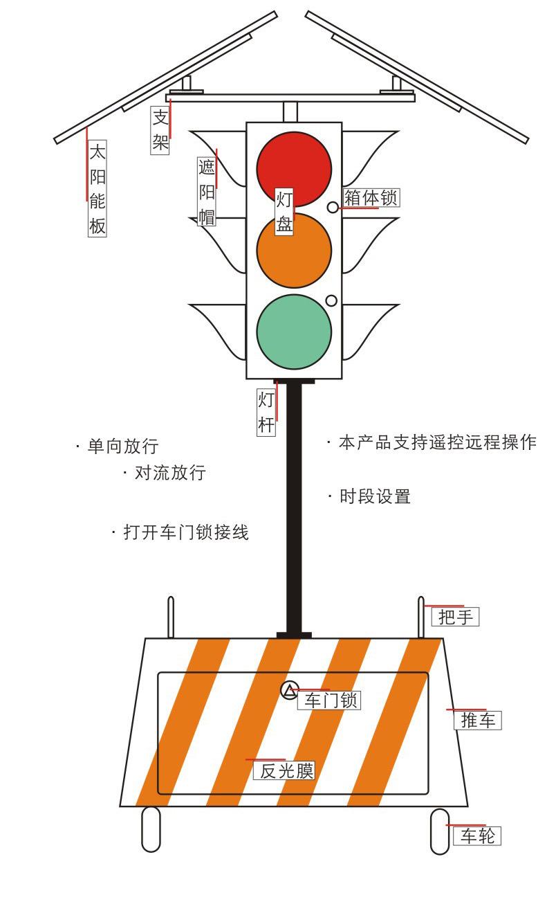 太阳能临时灯_04