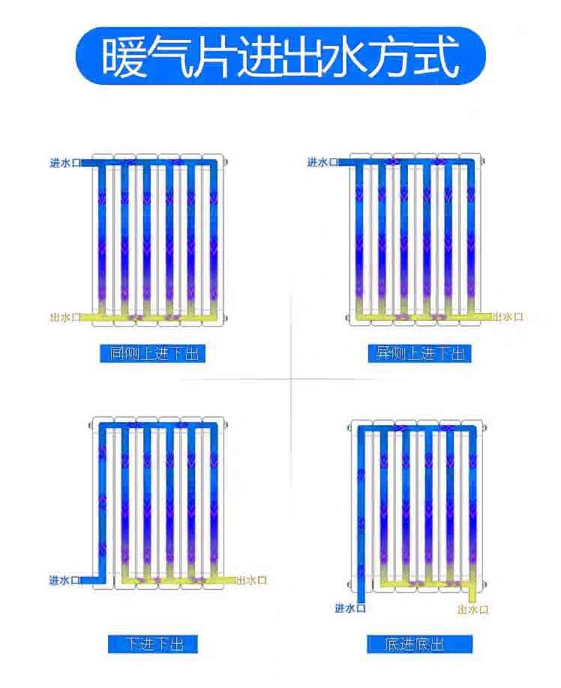 进出水方式.jpg