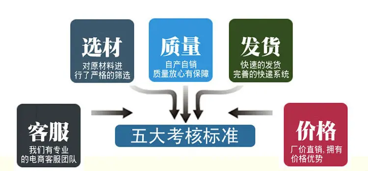 描述