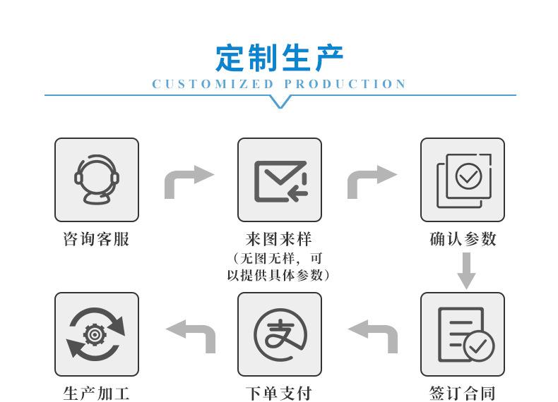 6 生产定制.jpg