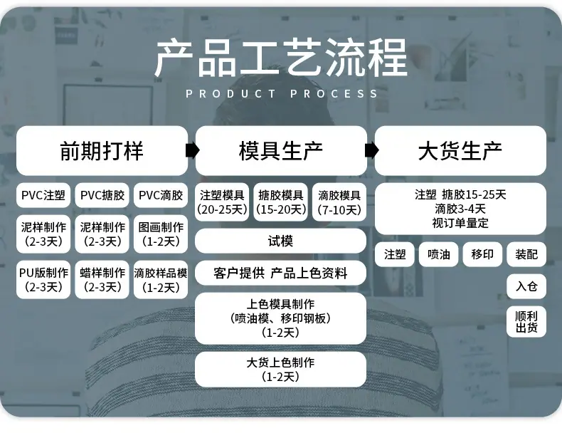 钥匙扣工厂样板_06