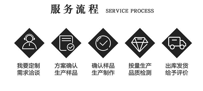 9.定制流程1.jpg