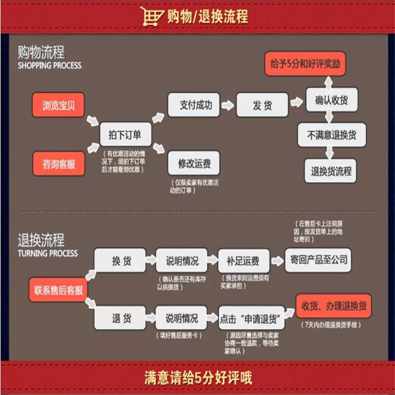 详情购物退货