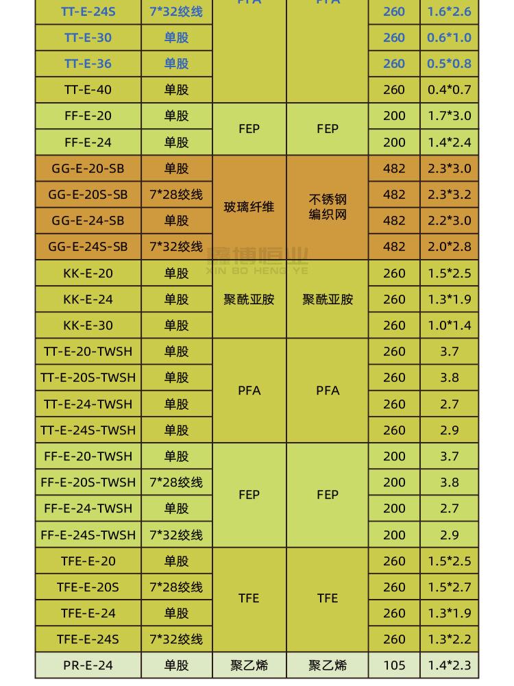 E型热电偶线_06.jpg