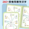 Mapas Mentais Autênticos de Alunos do Ensino Fundamental com Caracteres Chineses Taquigráficos, Florescimento de Novos Caracteres Chineses, Livro de Alfabetização Taquigráfica em Caracteres Chineses, Livro de Iluminação para Crianças