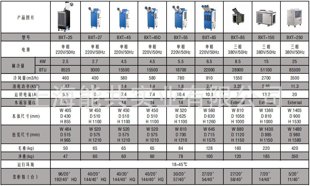 2020.04.15中文技术参数