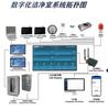 Taller de purificación de semiconductores partícula de polvo grande monitorización en línea chip empaque de cien niveles taller de mil niveles monitorización GMP