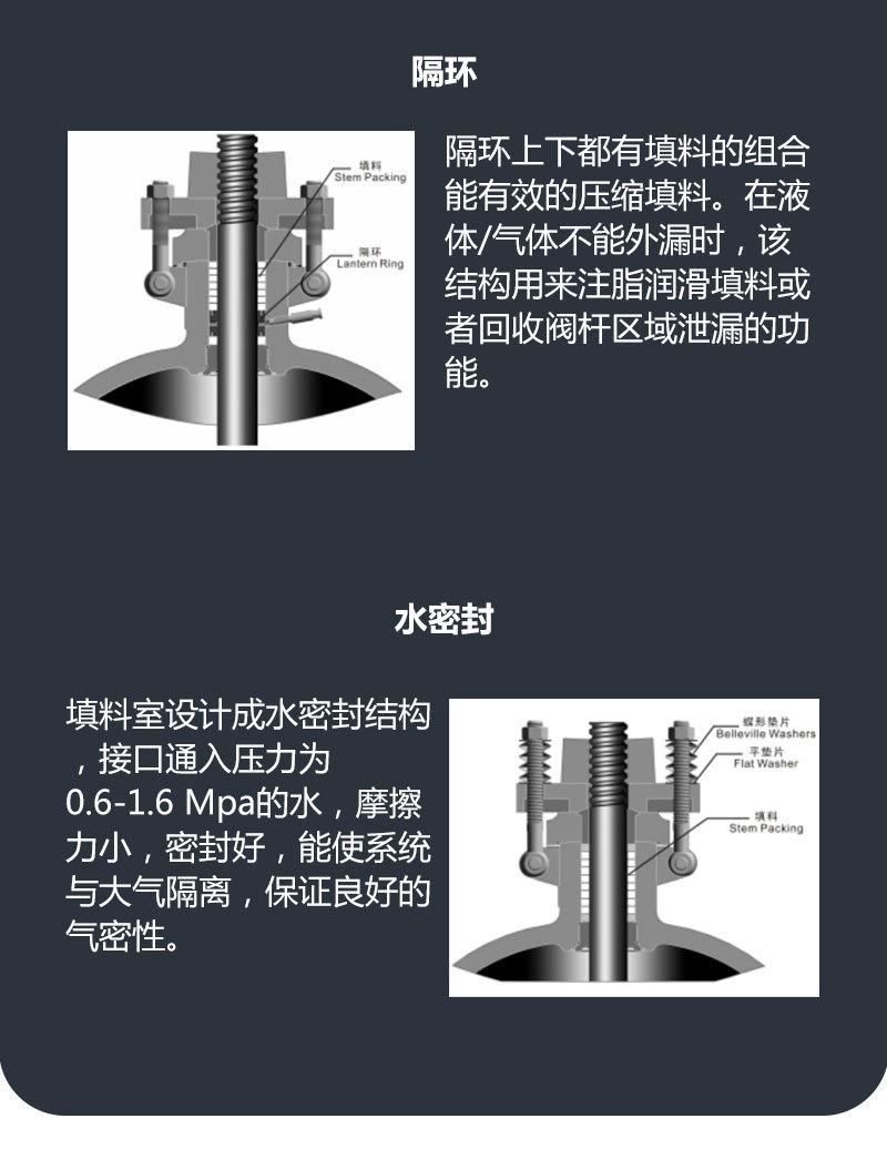 DZW-绿色配硬密封闸阀-详情页_09.jpg