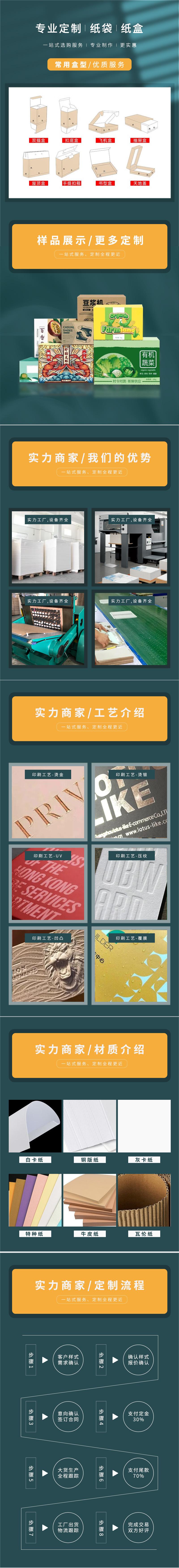 详情页