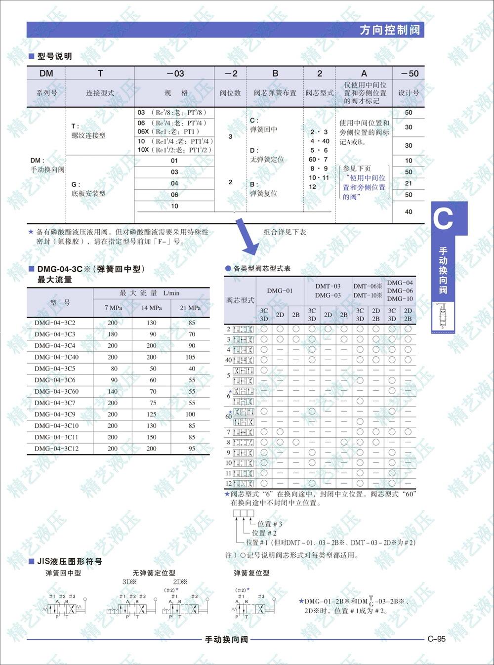 DMG-03-2