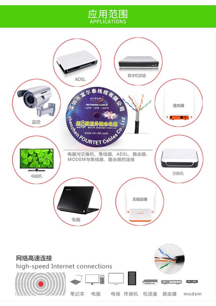 六类室外网线模板_04