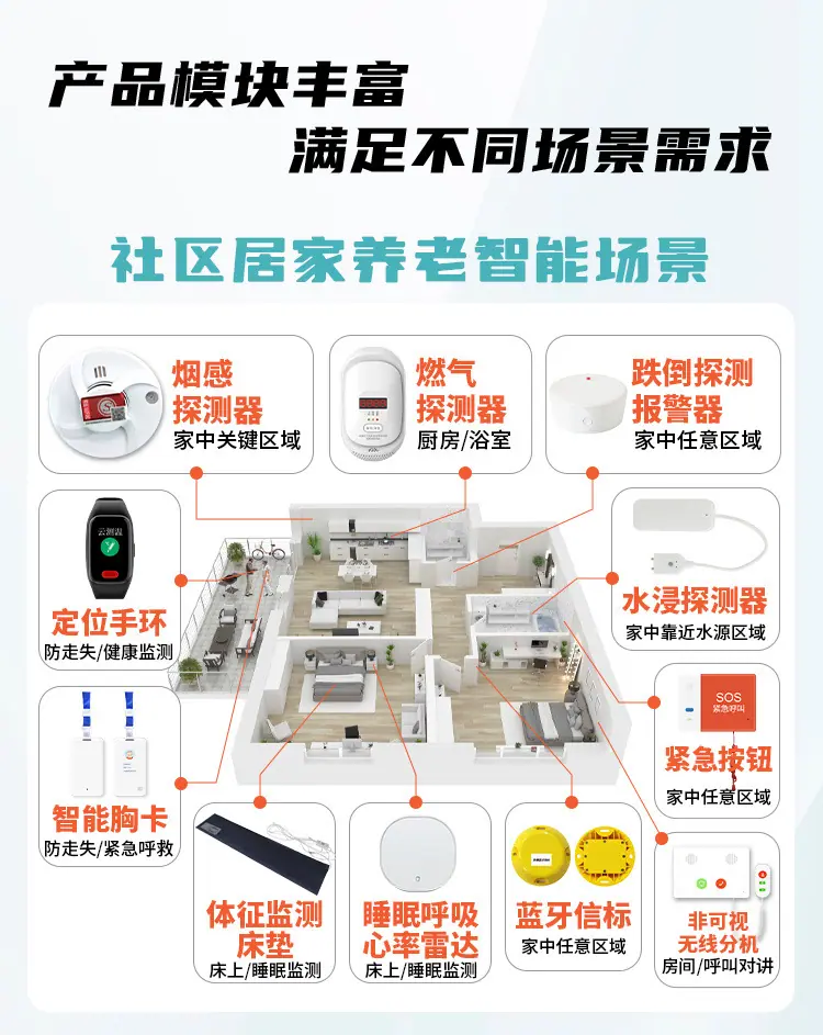 康养管理平台详情-7.jpg