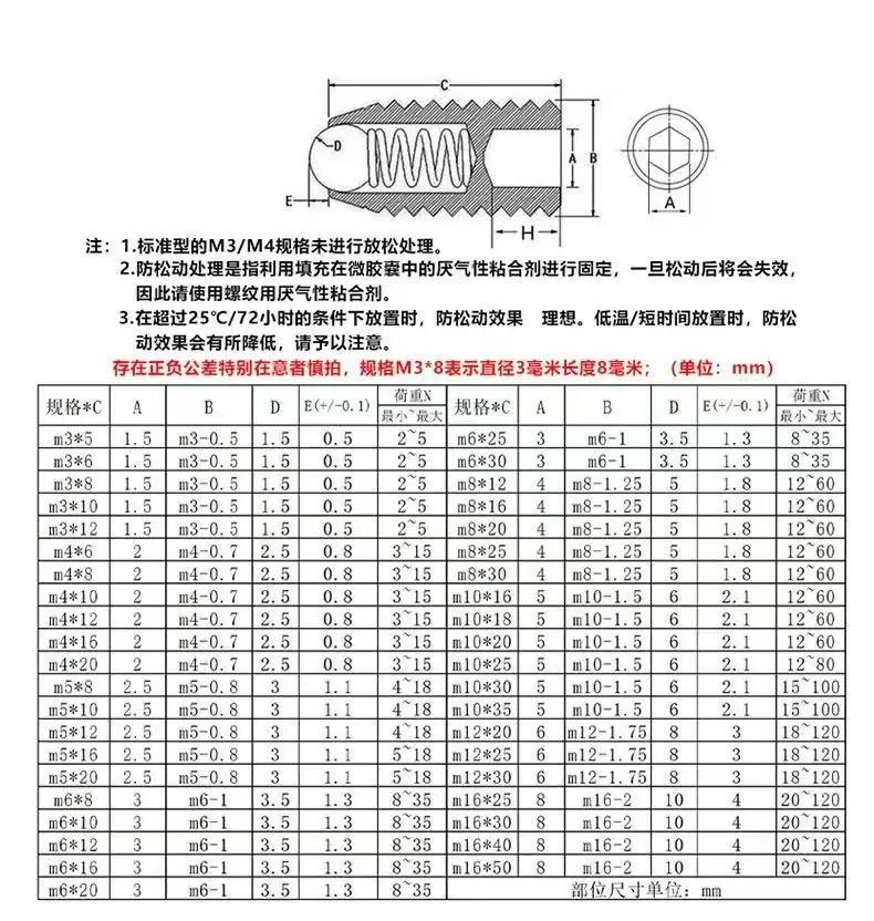 304内六角波仔紧定4